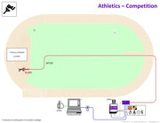 Lynx Competition - Timing and Measure equipment Nordic Sport