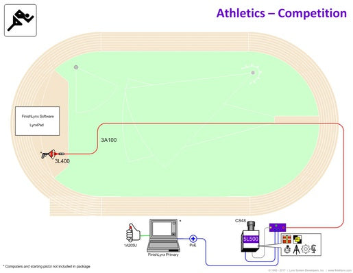 Lynx Competition - Timing and Measure equipment Nordic Sport