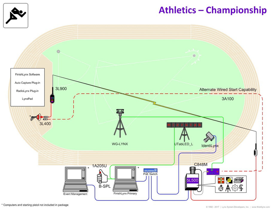 Lynx Championship - Timing and Measure equipment Nordic Sport