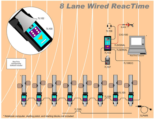 Wired Reactime system 8 lanes - Nordic Sport