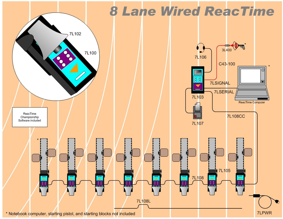 Wired Reactime system 8 lanes - Timing and Measure equipment Nordic Sport