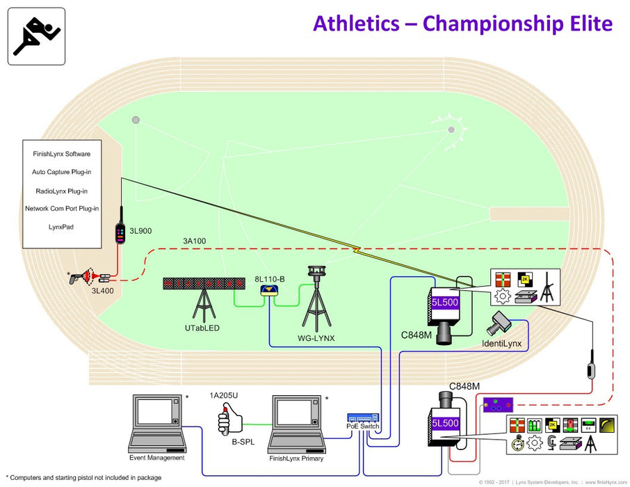 Lynx Championship Elite - Timing and Measure equipment Nordic Sport