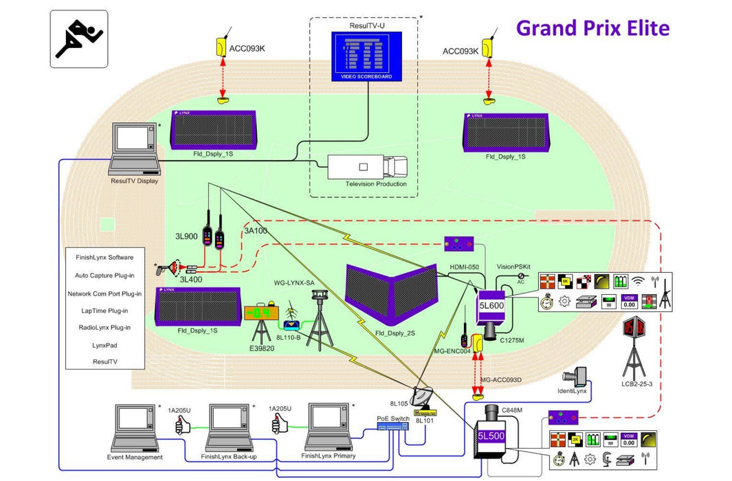 Lynx Grand Prix Elite - Timing and Measure equipment Nordic Sport