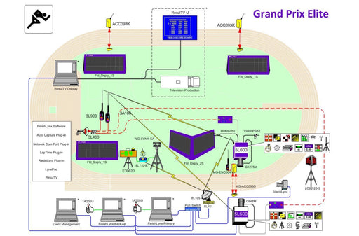 Lynx Grand Prix Elite - Timing and Measure equipment