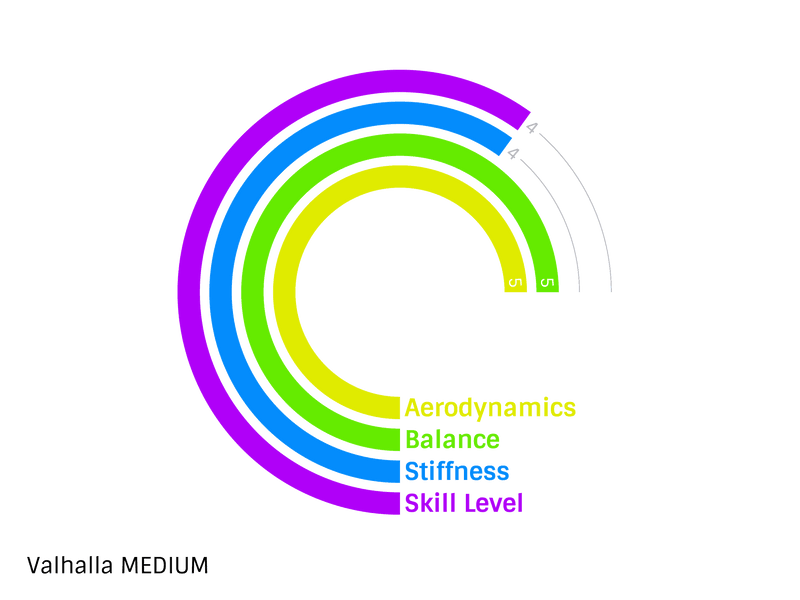 Javelin Valhalla 800g Medium NXS - Javelin Nordic Sport