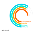 Javelin Valkyrie 800g - Javelin Nordic Sport